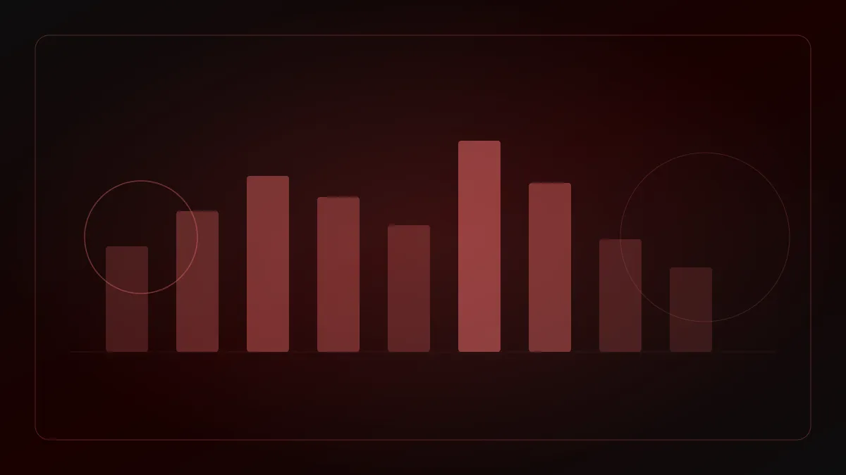 娛樂城安全檢測器介面：五大安全指標評分與綜合風險等級顯示