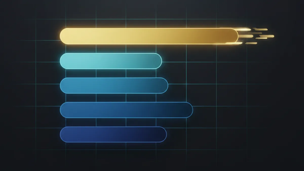 五大平台出金速度排行：五條水平條從長（金）到短（藍）排列