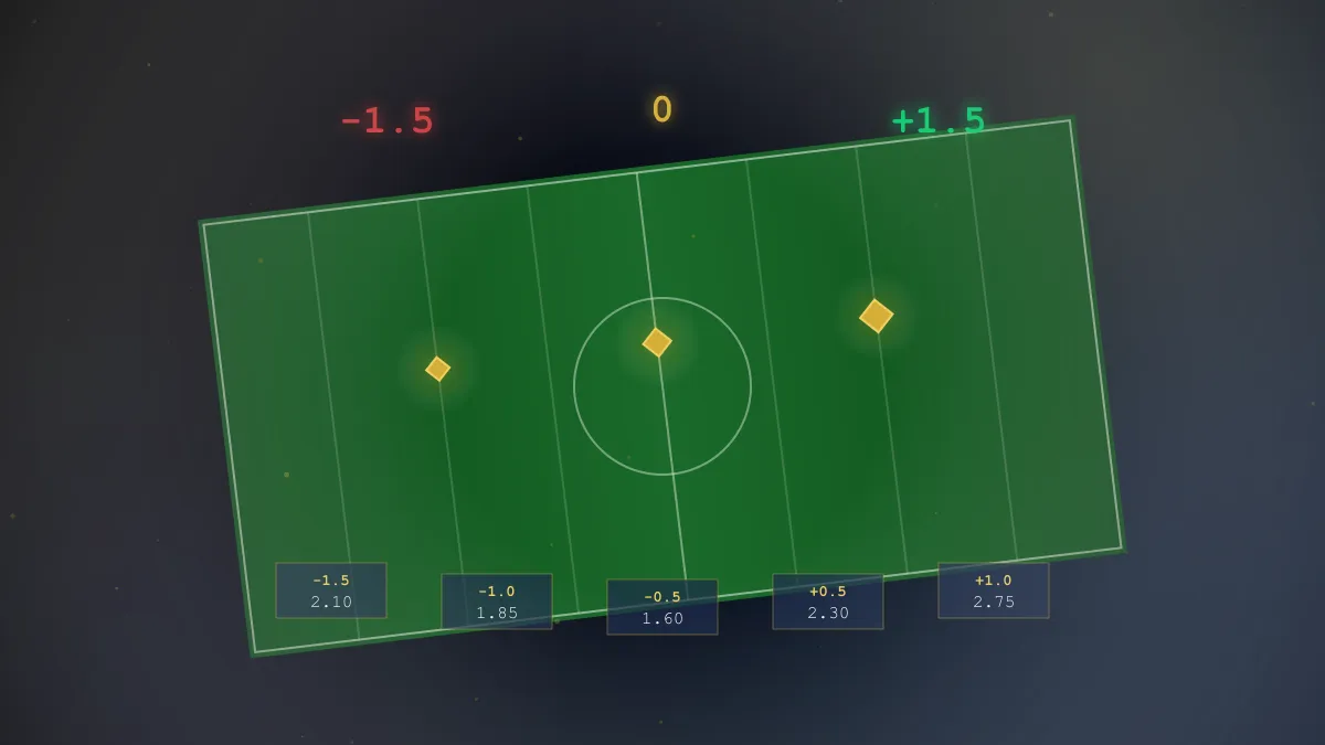 讓分盤投注指南：帶有金色讓分標記的傾斜球場