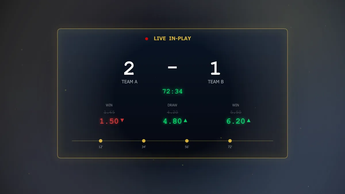 走地投注策略：即時變動數字的動態記分板