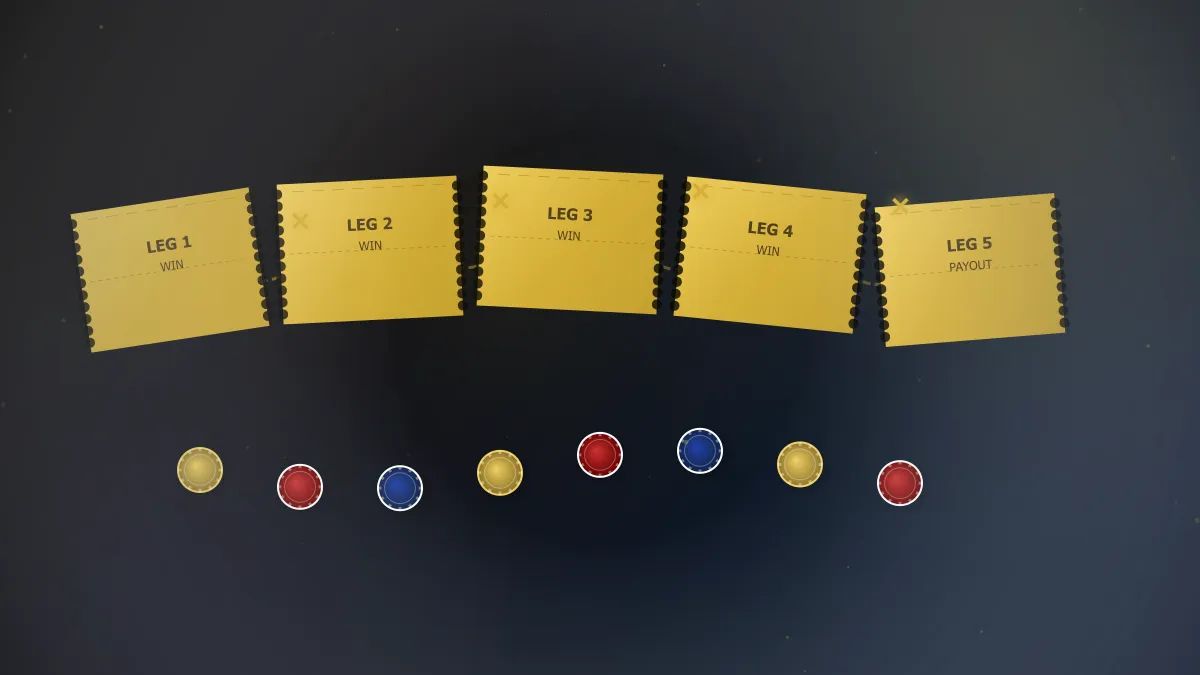 串關投注策略：金色運彩投注票以鏈條串連